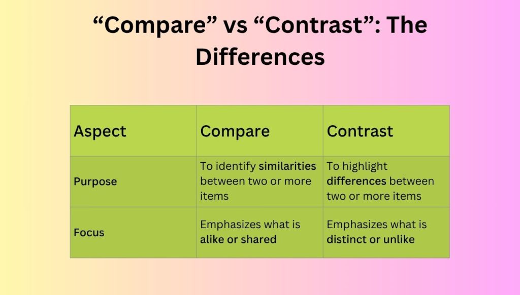 “Compare” vs “Contrast” The Differences